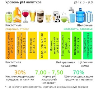 ��� ����� ��������� ���������: ����������� ���������� � ����� ���������