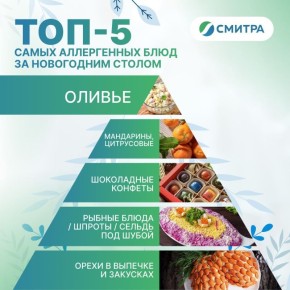 Аллергия под ёлкой: что съедят не все