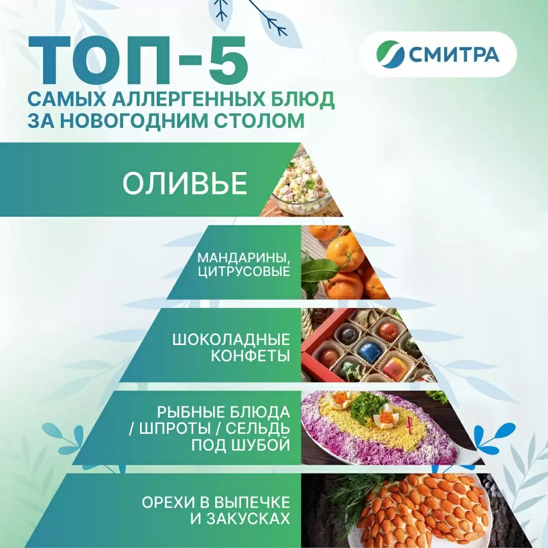 Аллергия под ёлкой: что съедят не все