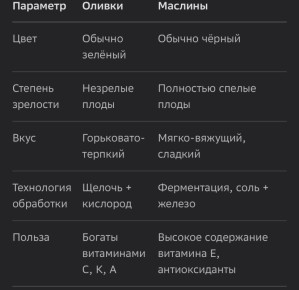 ������� � ������: ������� ������ � ������